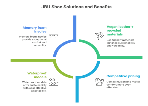 JBU-Footwear