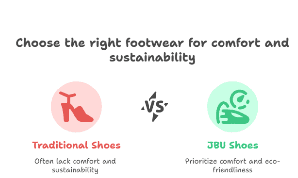 JBU-Footwear